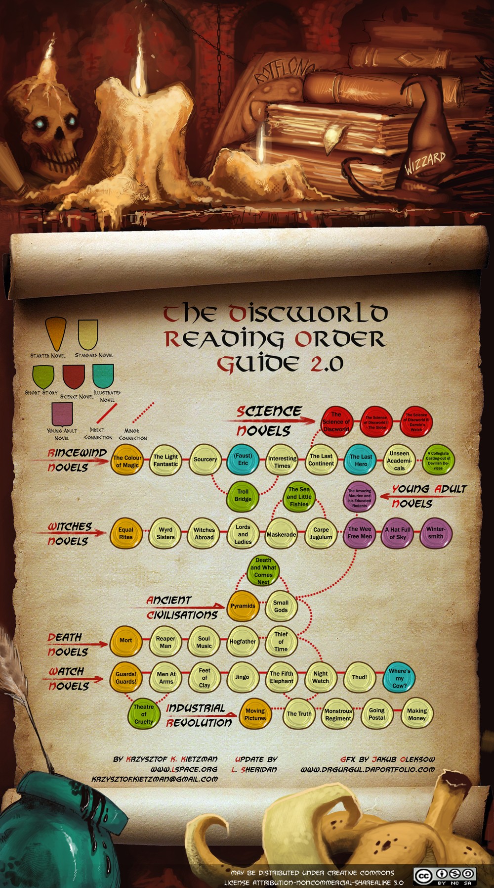 download discworld reading order