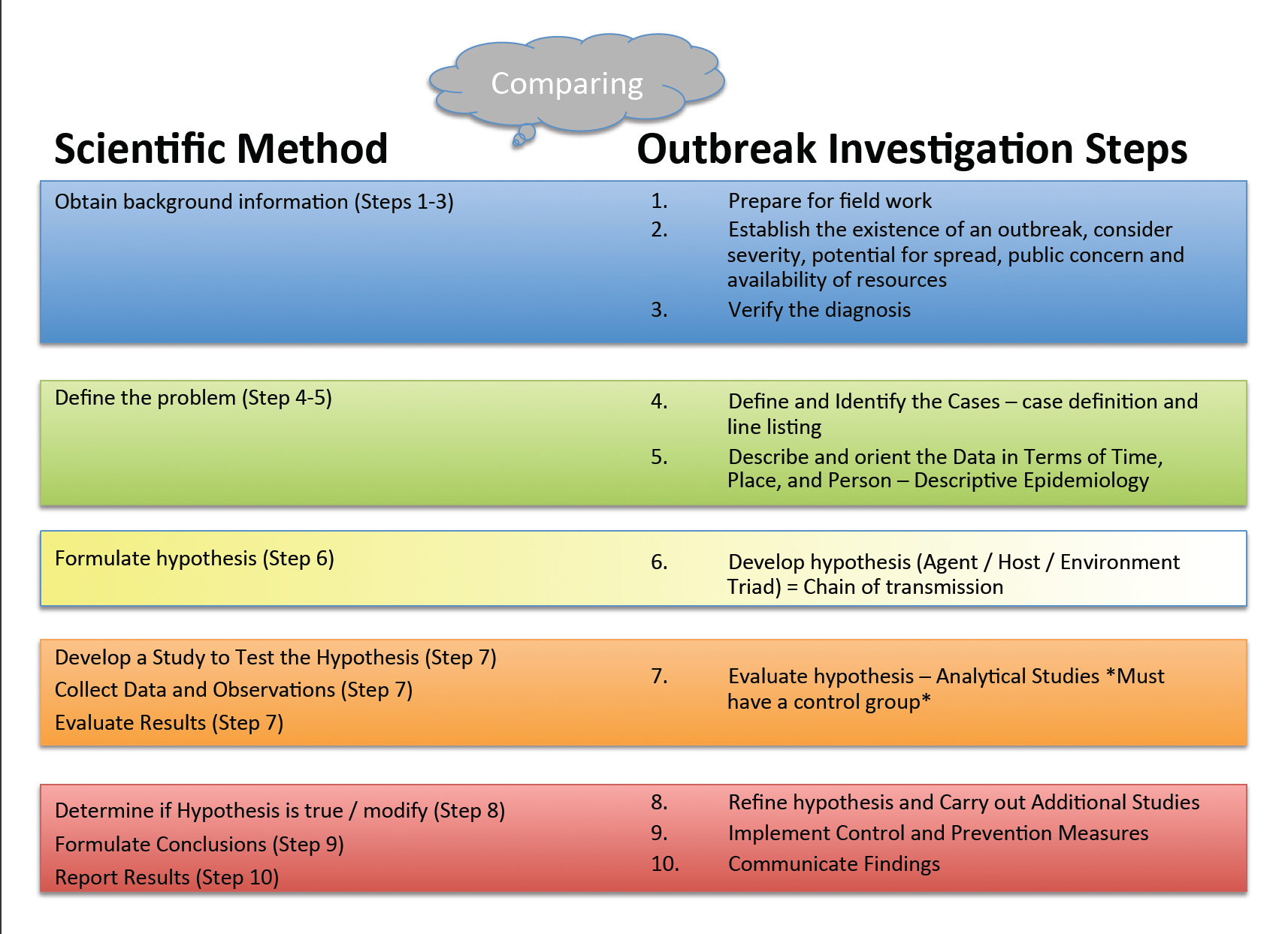 Investigation перевод. Scientific method. What are the steps of the Scientific method. Scientific hypothesis картинки. Methods of typological investigations.