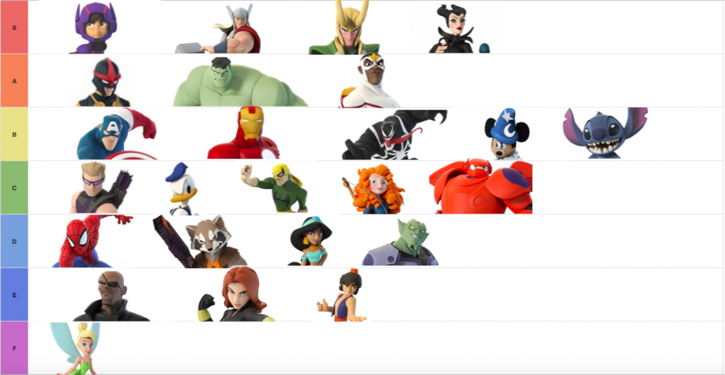 list of disney infinity 4.0 characters