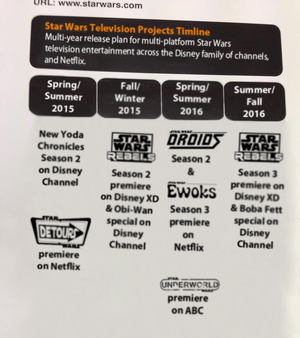 Lucasfilm Television 2015-16