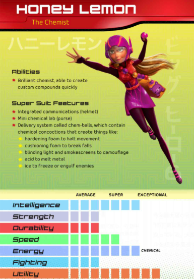 Image - BH6 Card Honey Lemon.png | Disney Wiki | FANDOM powered by Wikia