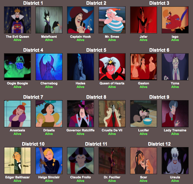 Category Disney Villains