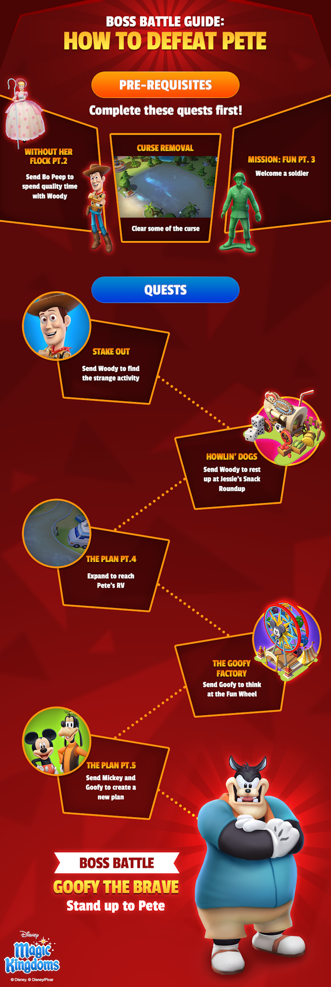 forum or contact for disney magic kingdom app game forum or contact for disney magic kingdom app game