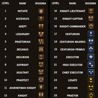 Colosseum Dragon Nest Sea Wiki Fandom