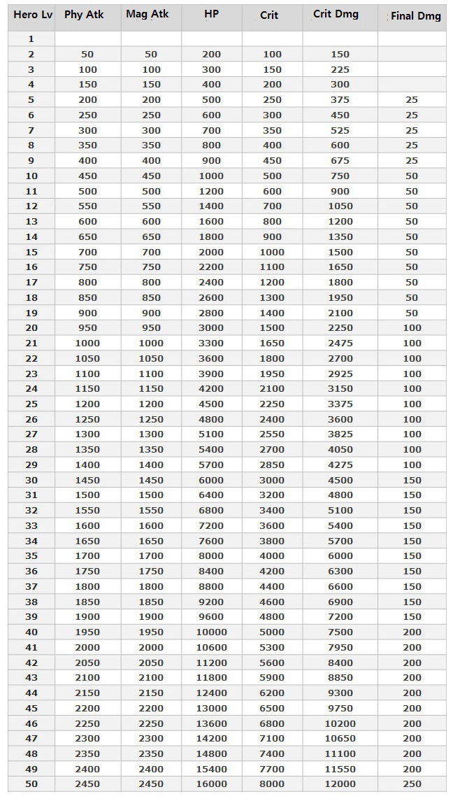 Pokemon Go Nest Changes Chart