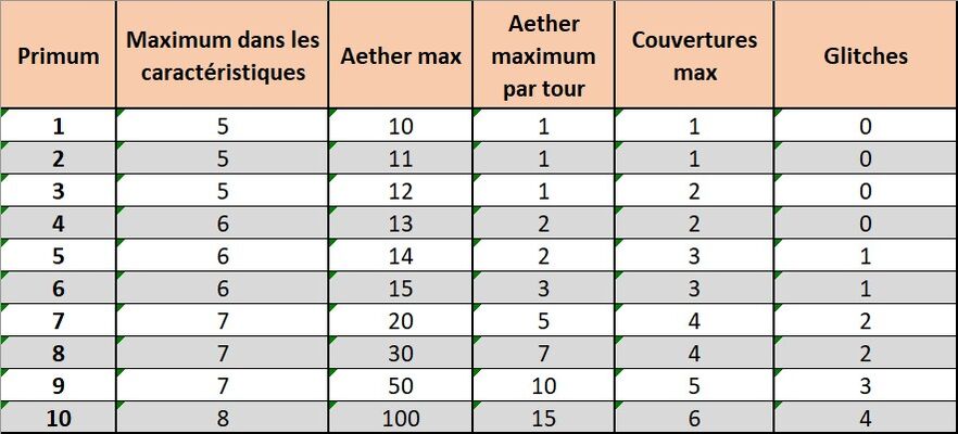 mise en relation de lumière mourante indisponible est Ed de Bachelor Pad datant