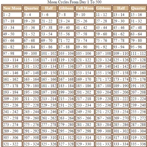 Moon Cycle Don T Starve Wiki Fandom