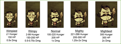 Wolfgang forms