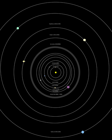 Solar System Doodlescope Wikia Wiki Fandom