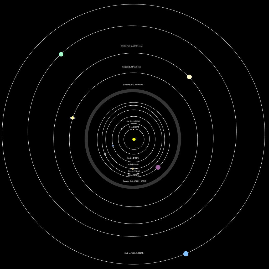 Solar System | Doodlescope Wikia Wiki | Fandom