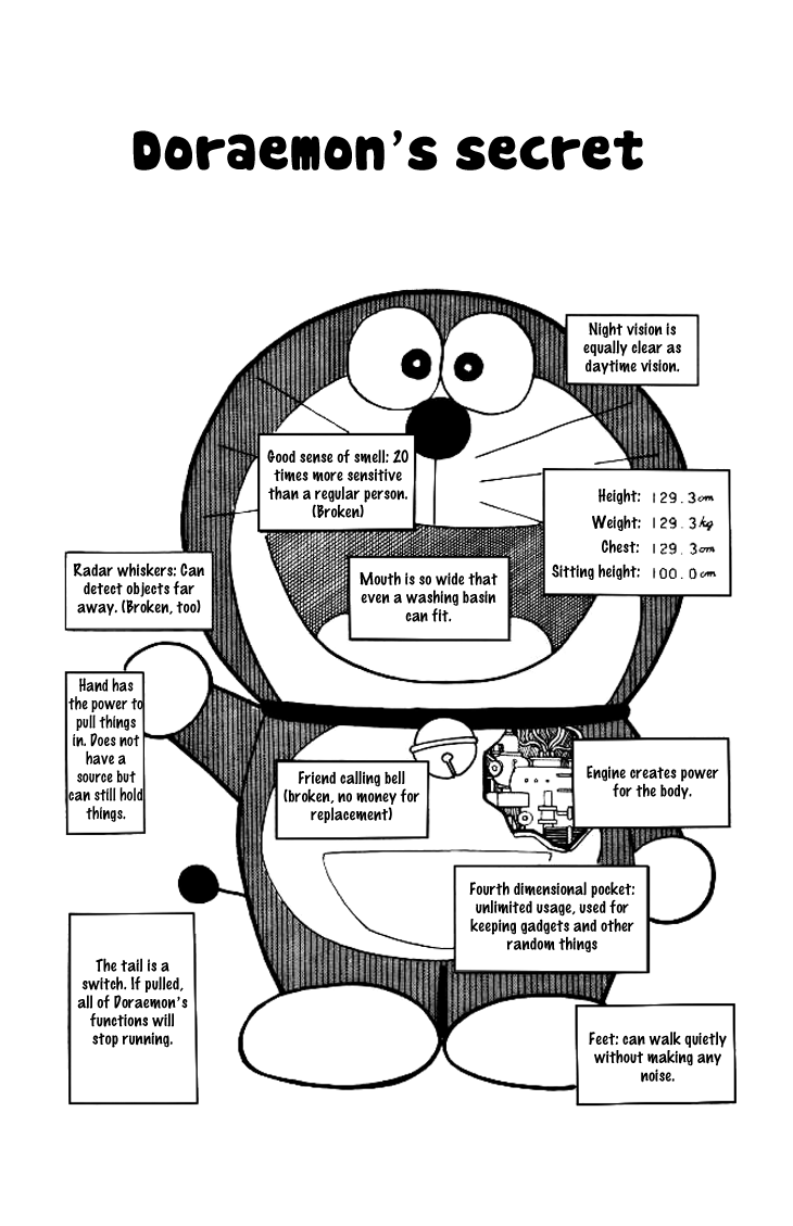 Chapter 205Doraemons Secret Doraemon Wiki FANDOM Powered By Wikia