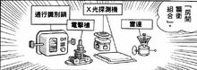 房间警卫组合