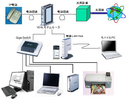 Lan Game Between Mac And Pc