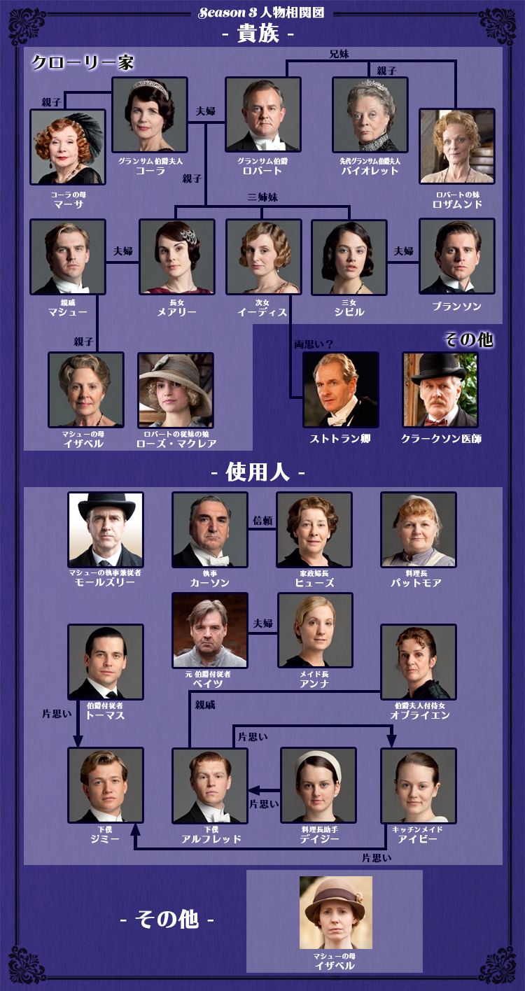 ダウン トン アビー 相関 図