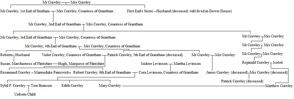 downton abbey family tree