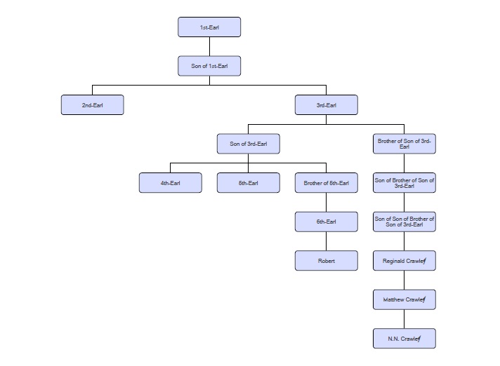 downton abbey family tree