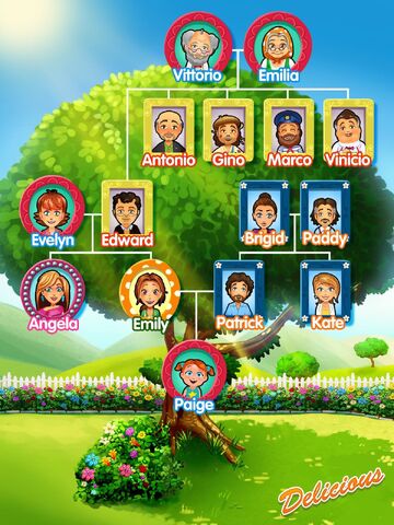 File:The Napoli Family Tree.jpg