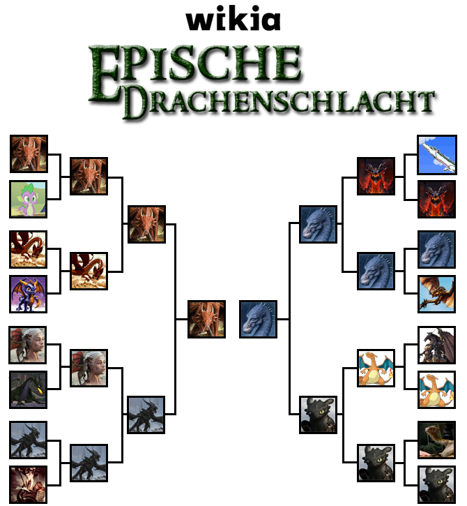 Wikias Epische Drachenschlacht