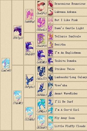 Gaia