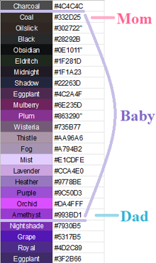 Traits | Dragon Adventures Wiki | Fandom
