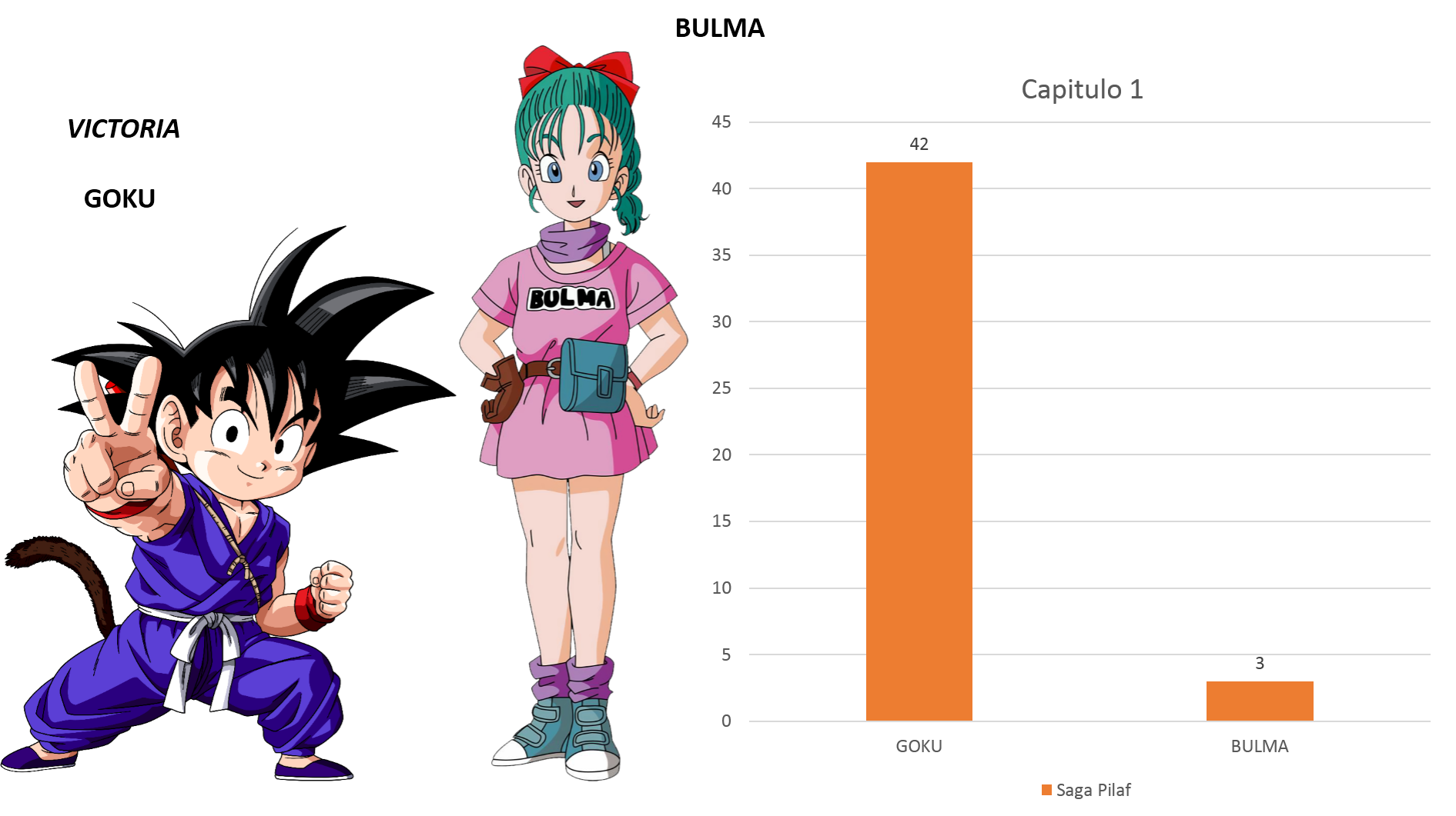 Niveles De Poder Dragon Ball Wiki Dragon Ball Teorias