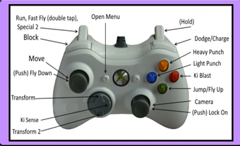 Roblox Xbox 1 Controls Tutorial Dragon Ball Z Final Stand Wiki Fandom