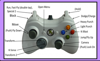 Controls For Roblox Xbox One