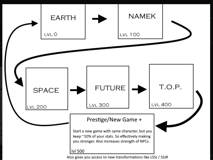 Prestige Dragon Ball Z Final Stand Wiki Fandom Powered - dragon ball super 3 roblox how to level up fast