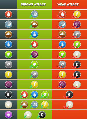 300px-Elemental Chart