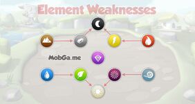 Element-weaknesses