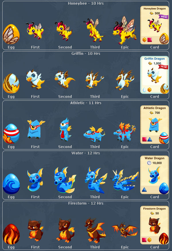 image dragon forms pc04 jpg dragon story wiki fandom powered