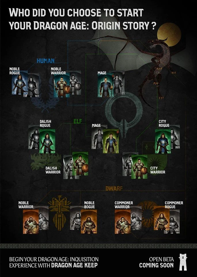 Image - Art.jpg | Dragon Age Wiki | FANDOM powered by Wikia