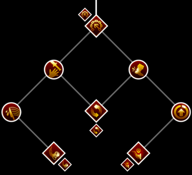 Battlemaster Skill Set
