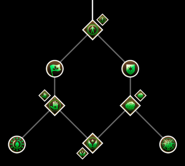 Spirit Skill Set