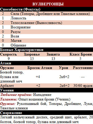 Вулвертонцы сатистика