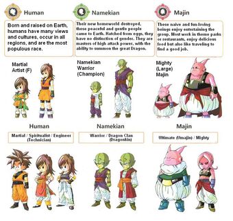 Dragon Ball Online Dragon Ball Wiki Fandom - 27 melhores imagens de roblox dragon ball dragon e jogos