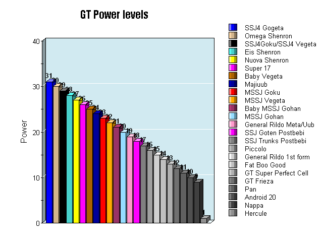 user blog soilder5679 soilders gt power levels dragon ball wiki