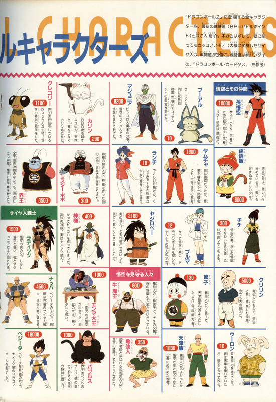 dragon ball power level chart frodo fullring co