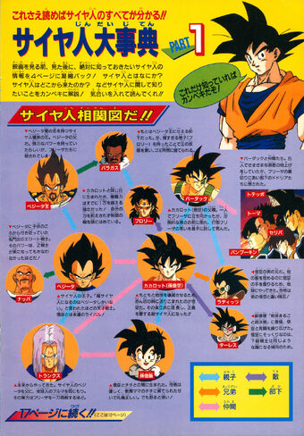 Dragon Ball Z Broly The Legendary Super Saiyan Dragon - dbz song code in fortnite roblox