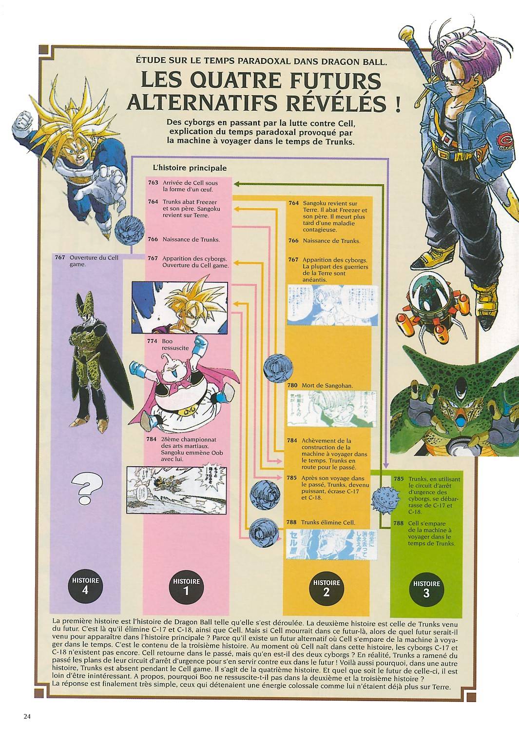 Dragonball Chronologie Dragonball Chronologie