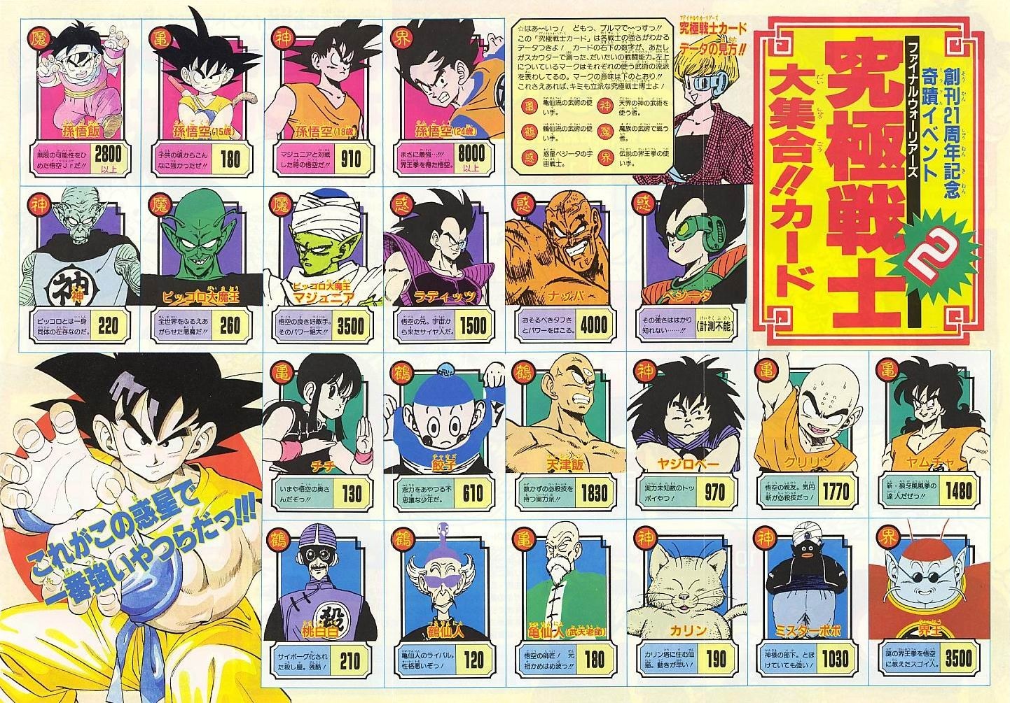 List of Power Levels Dragon Ball Wiki FANDOM powered