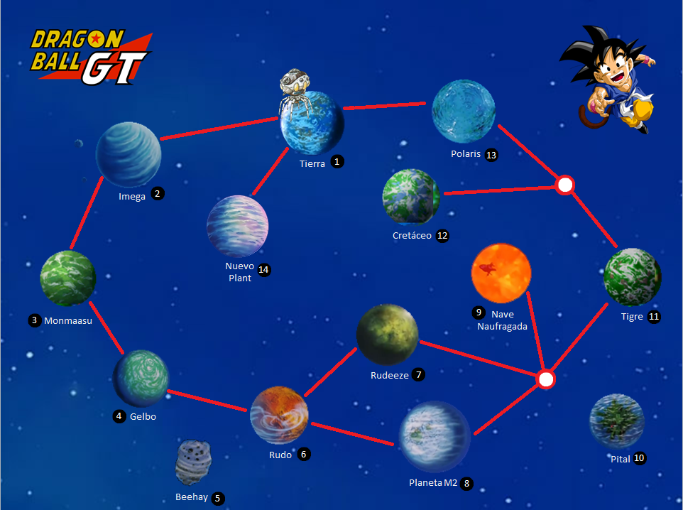 Imagen UNIVERSO DRAGON BALLL GT.png Dragon Ball Wiki FANDOM