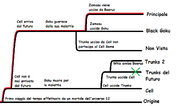 Linee temporali v2