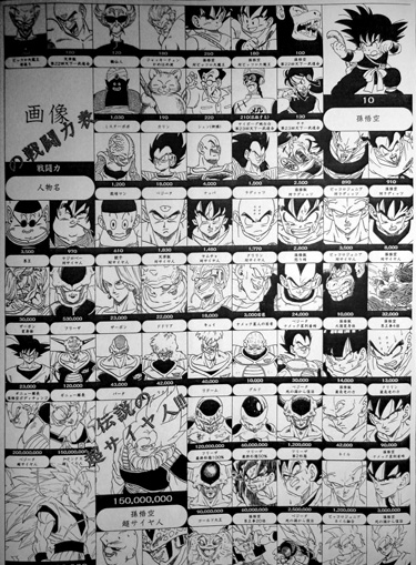 list of power levels dragon ball rebirth wiki fandom powered by
