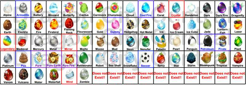 all the dragon city eggs