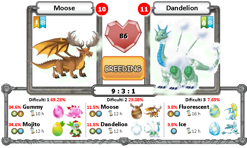 how to breed dandelion dragon in dragon city guide