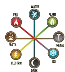 image breedingchart2nd png dragon city wiki fandom powered by dragon city chart legendaries