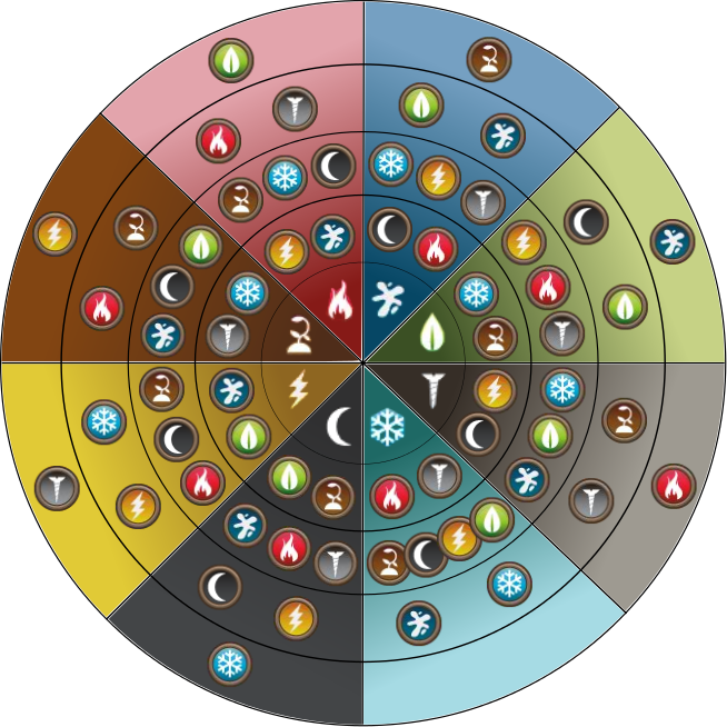 Dragon City Element Chart Element strengths and weaknesses chart