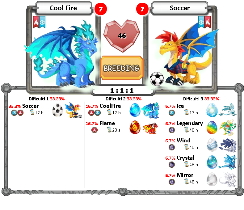 when can you breed ice and fire in dragon city