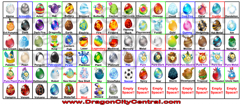 Dragon City Chart Eggs